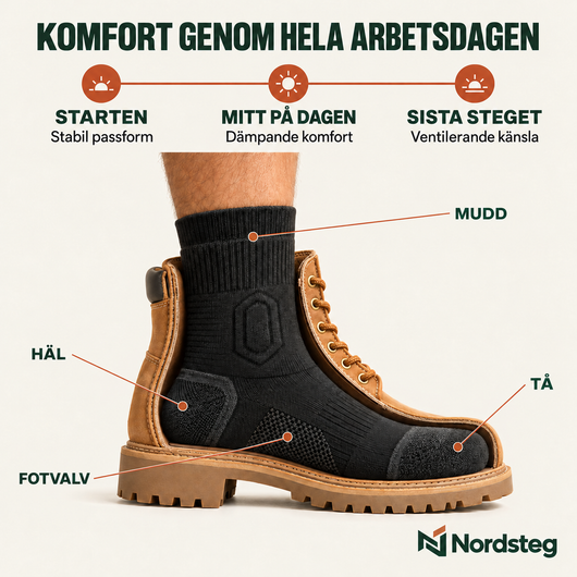 Nordsteg Pro – Stötdämpande arbetsstrumpor